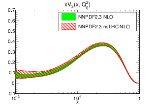 figure xV3_Q_2_log-23-vs-23noLHC-nlo.png