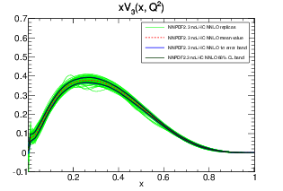 figure xV3_rep_Q_2_lin-23noLHC-nnlo.png