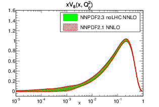 figure xV8_Q_2_log-21-vs-23noLHC-nnlo.png