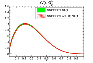 figure xV_Q_2_lin-23-vs-23noLHC-nlo.png