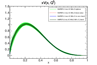 figure xV_rep_Q_2_lin-23noLHC-nnlo.png