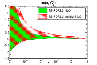 figure xs_Q_2_log-23-vs-23coll-nlo.png