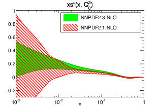 figure xsp_Q_2_log-21-vs-23-nlo.png