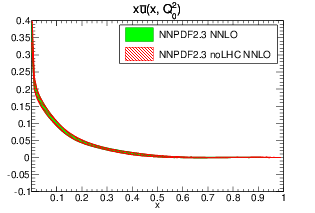 figure xubar_Q_2_lin-23-vs-23noLHC-nnlo.png