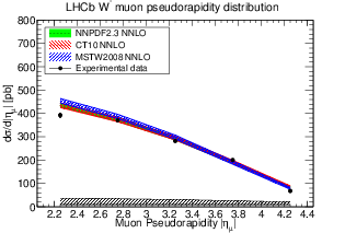 figure LHCBWZ36PB_1.png