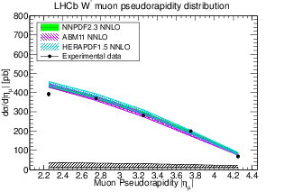 figure LHCBWZ36PB_1_b.png