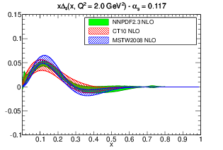 figure pdf_xDs_band_comparison_others_0117-nlo.png