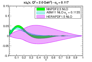 figure pdf_xDs_band_comparison_others_0117_b-nlo.png