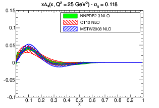figure pdf_xDs_band_comparison_others_0118-nlo.png