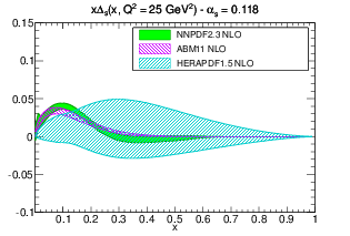 figure pdf_xDs_band_comparison_others_0118_b-nlo.png