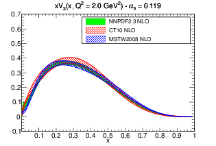 figure pdf_xV3_band_comparison_others-nlo.png