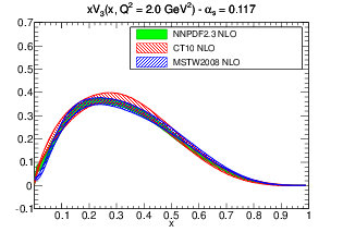 figure pdf_xV3_band_comparison_others_0117-nlo.png