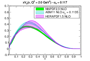 figure pdf_xV3_band_comparison_others_0117_b-nlo.png