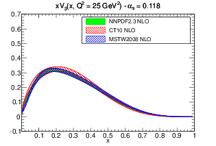 figure pdf_xV3_band_comparison_others_0118-nlo.png