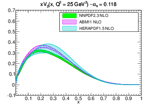 figure pdf_xV3_band_comparison_others_0118_b-nlo.png
