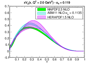 figure pdf_xV3_band_comparison_others_b-nlo.png