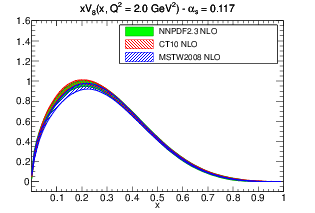 figure pdf_xV8_band_comparison_others_0117-nlo.png