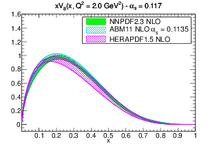 figure pdf_xV8_band_comparison_others_0117_b-nlo.png