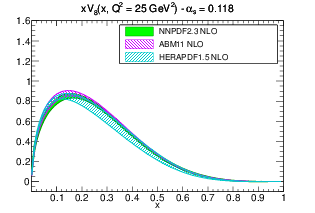 figure pdf_xV8_band_comparison_others_0118_b-nlo.png