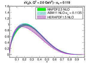 figure pdf_xV8_band_comparison_others_b-nlo.png