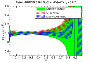 figure pdf_xV8_ratio_band_comparison_others_0117.png