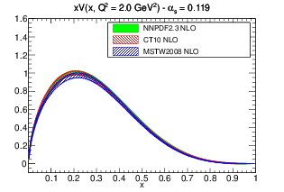 figure pdf_xV_band_comparison_others-nlo.png