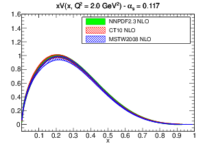 figure pdf_xV_band_comparison_others_0117-nlo.png