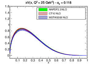 figure pdf_xV_band_comparison_others_0118-nlo.png