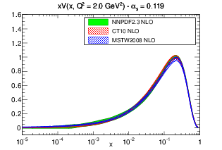 figure pdf_xV_log_band_comparison_others-nlo.png
