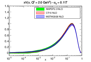 figure pdf_xV_log_band_comparison_others_0117-nlo.png