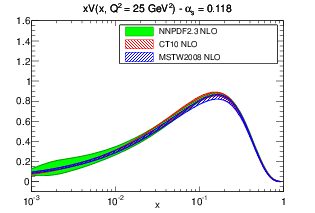 figure pdf_xV_log_band_comparison_others_0118-nlo.png