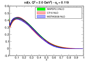 figure pdf_xd_band_comparison_others-nlo.png
