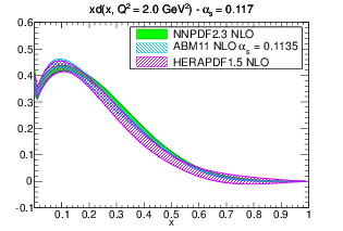 figure pdf_xd_band_comparison_others_0117_b-nlo.png