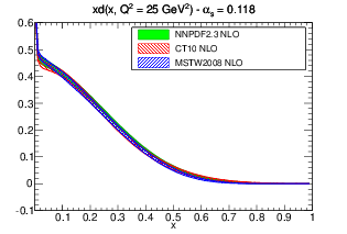figure pdf_xd_band_comparison_others_0118-nlo.png