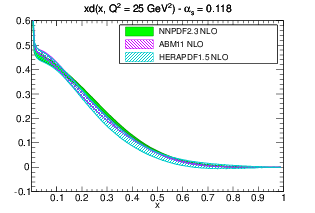 figure pdf_xd_band_comparison_others_0118_b-nlo.png