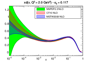figure pdf_xd_log_band_comparison_others_0117-nlo.png