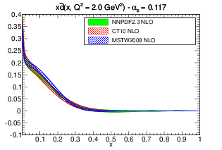 figure pdf_xdbar_band_comparison_others_0117-nlo.png