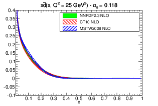 figure pdf_xdbar_band_comparison_others_0118-nlo.png