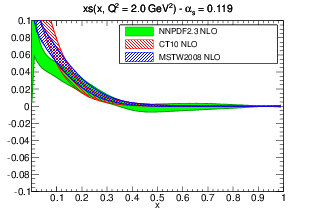 figure pdf_xs_band_comparison_others-nlo.png