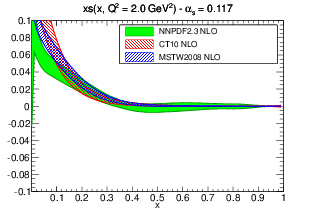 figure pdf_xs_band_comparison_others_0117-nlo.png