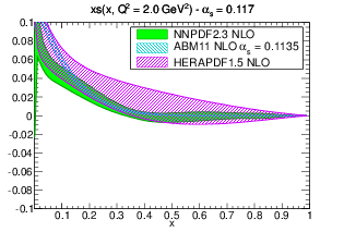 figure pdf_xs_band_comparison_others_0117_b-nlo.png