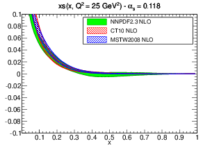 figure pdf_xs_band_comparison_others_0118-nlo.png