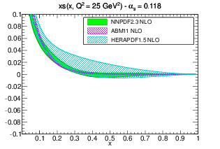 figure pdf_xs_band_comparison_others_0118_b-nlo.png