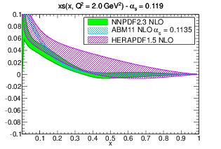 figure pdf_xs_band_comparison_others_b-nlo.png