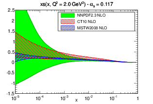 figure pdf_xs_log_band_comparison_others_0117-nlo.png