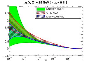 figure pdf_xs_log_band_comparison_others_0118-nlo.png
