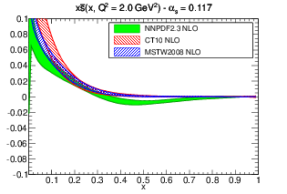 figure pdf_xsbar_band_comparison_others_0117-nlo.png
