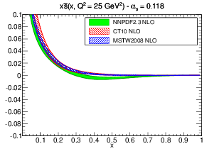 figure pdf_xsbar_band_comparison_others_0118-nlo.png