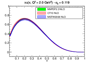 figure pdf_xu_band_comparison_others-nlo.png