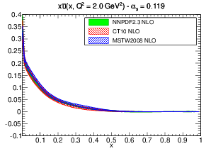 figure pdf_xubar_band_comparison_others-nlo.png
